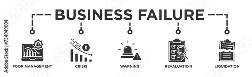 Business failure banner web icon vector illustration concept with icon of poor management, crisis, warning, revaluation and liquidation