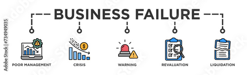 Business failure banner web icon vector illustration concept with icon of poor management, crisis, warning, revaluation and liquidation