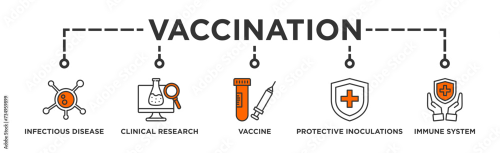 Vaccination banner web icon vector illustration concept for immune system due to coronavirus pandemic with an icon of virus infectious disease, vaccine clinical research, and protective inoculations Vaccination banner web icon vector illustration concept for immune system due to coronavirus pandemic with an icon of virus infectious disease, vaccine clinical research, and protective inoculations