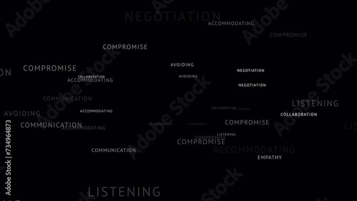  Conflict Resolution Looping Alpha PNG zoom in animation fly through words negotiation communication compromising empathy mediation solving business problems strategies 2 photo