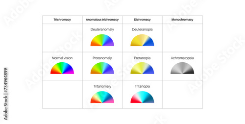 Color blindness poster