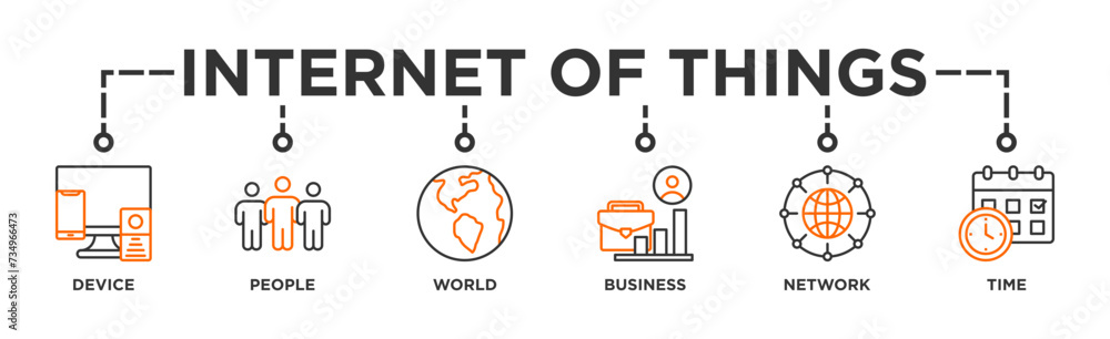 Internet of things banner web icon vector illustration concept with icon of device, people, world, business, network and time Internet of things banner web icon vector illustration concept with icon of device, people, world, business, network and time