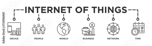 Internet of things banner web icon vector illustration concept with icon of device, people, world, business, network and time