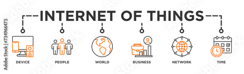 Internet of things banner web icon vector illustration concept with icon of device, people, world, business, network and time