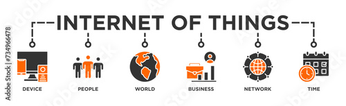 Internet of things banner web icon vector illustration concept with icon of device, people, world, business, network and time