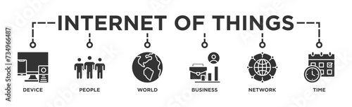 Internet of things banner web icon vector illustration concept with icon of device, people, world, business, network and time