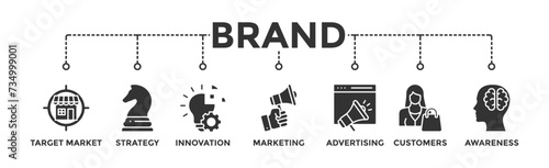 Brand banner web icon vector illustration concept with icon of target market, strategy, innovation, marketing, advertising, customers, and awareness