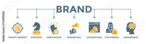 Brand banner web icon vector illustration concept with icon of target market, strategy, innovation, marketing, advertising, customers, and awareness