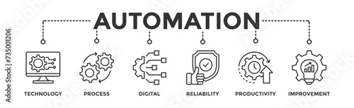 Automation banner web icon vector illustration concept for robotic technology innovation systems with icon of process, digital, reliability, productivity, and improvement
