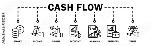 Cash flow banner web icon vector illustration concept for business and finance circulation with icon of money, income, profit, economy, analysis, business, and value
