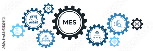 Mes banner web icon vector illustration concept of manufacturing execution system with icon of factory, service, automation, operation, production, distribution, management, structure, and analysis