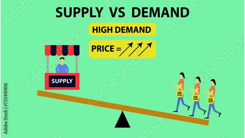 animation of the law of supply and demand and its relationship to price. suitable for business education, determining prices, and determining target markets. Looping animation photo