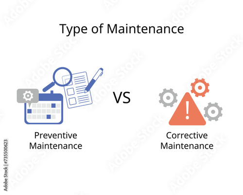 Preventive Maintenance vs Corrective Maintenance