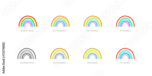 Color blindness poster