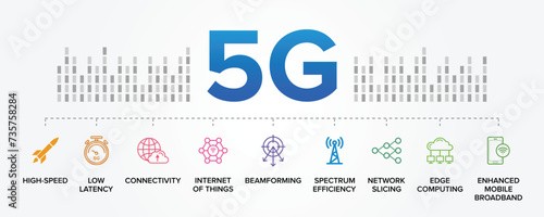 5G Technology concept vector icons set infographic illustration background. High speed, Low Latency, Connectivity, Internet of Things, Beamforming, Spectrum Efficiency, Network Slicing, Edge computing