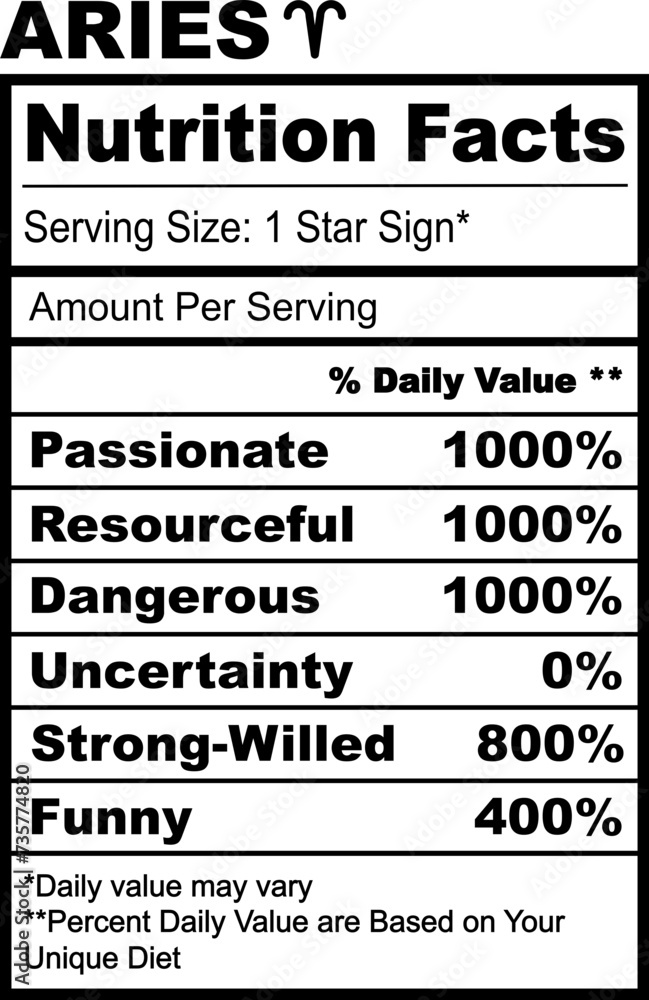 Aries Zodiac Nutrition Facts Horoscope Humor Funny Aries Zodiac Nutrition Facts Horoscope Humor Funny