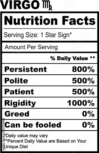 Virgo Zodiac Nutrition Facts Horoscope Humor Funny