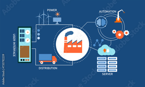 Blueprint of smart industry 4.0 with automation concept