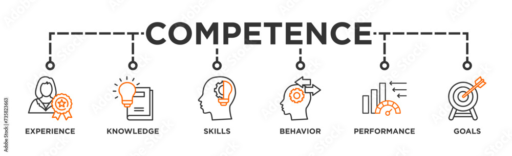 Competence banner web icon vector illustration concept with an icon of experience, knowledge, skills, behavior, performance, and goals Competence banner web icon vector illustration concept with an icon of experience, knowledge, skills, behavior, performance, and goals
