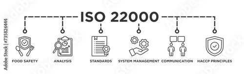 ISO 22000 banner web icon vector illustration concept for food safety standard with icon of analysis, standards, system management, communication, and haccp principles