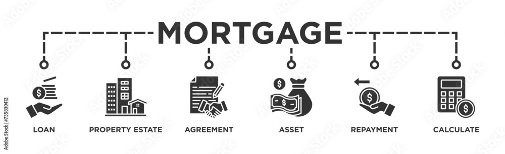 Mortgage banner web icon vector illustration concept with icon of loan, property estate, agreement, asset, repayment and calculate Mortgage banner web icon vector illustration concept with icon of loan, property estate, agreement, asset, repayment and calculate