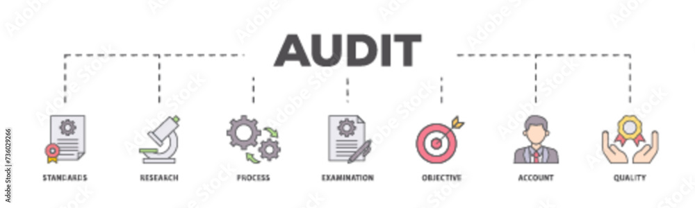 Audit icons process flow web banner illustration of standards, research ...