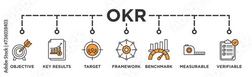 OKR banner web icon vector illustration concept for objectives and key results with icon of objective, key results, target, framework, benchmark, measurable, and verifiable