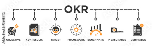 OKR banner web icon vector illustration concept for objectives and key results with icon of objective, key results, target, framework, benchmark, measurable, and verifiable