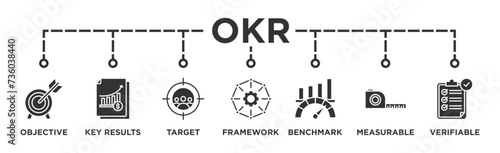 OKR banner web icon vector illustration concept for objectives and key results with icon of objective, key results, target, framework, benchmark, measurable, and verifiable