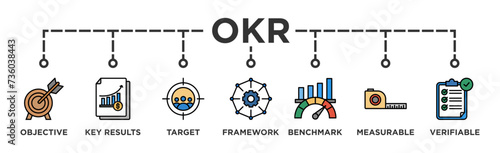 OKR banner web icon vector illustration concept for objectives and key results with icon of objective, key results, target, framework, benchmark, measurable, and verifiable