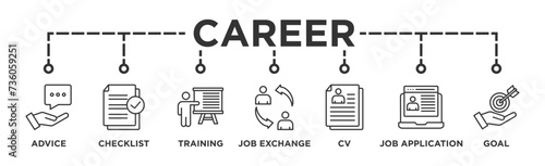Career planning banner web icon vector illustration concept with icon of define goal, checklist, strengths weaknesses, motivation, qualification, support and success