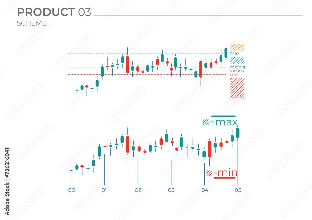 Candle charts business in color. Vector Charts.
