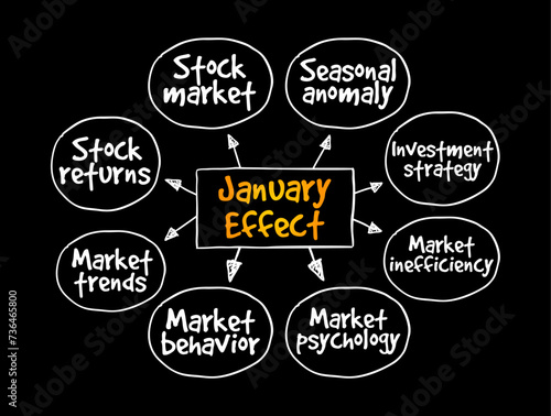 January Effect - tendency for stock prices to rise in the first month of the year, mind map text concept background