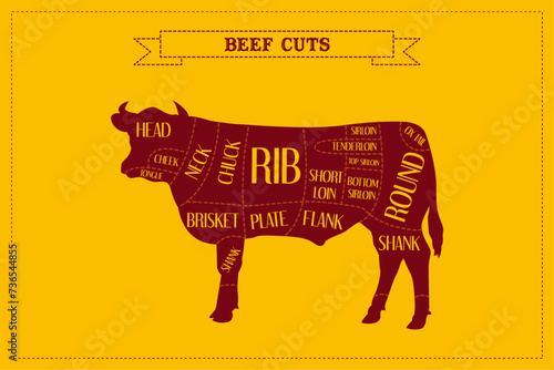 Color Guide to Butcher Diagrams for Cutting Beef.