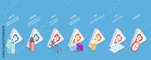 3D Isometric Flat Vector Illustration of Plastics Types With Recycling Mark, Garbage Waste Sorting