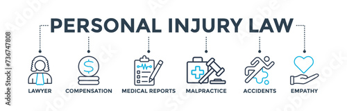 Personal injury law banner concept with icon of lawyer, compensation, medical reports, malpractice, accidents and empathy. Web icon vector illustration photo
