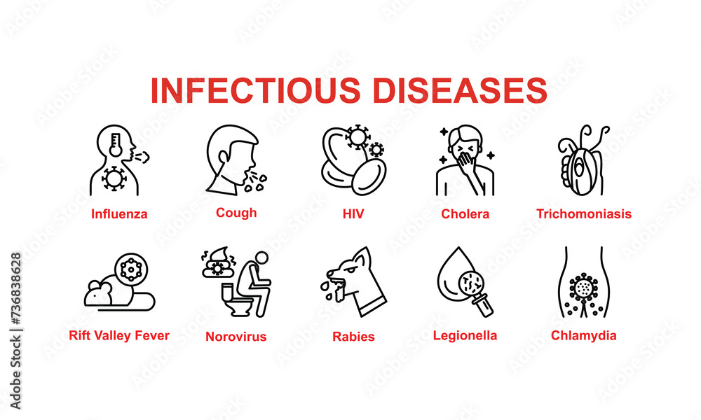 infectious diseases outline icon set such as thin line influenza, hiv, trichomoniasis, norovirus, legionella, chlamydia, rift valley fever icons