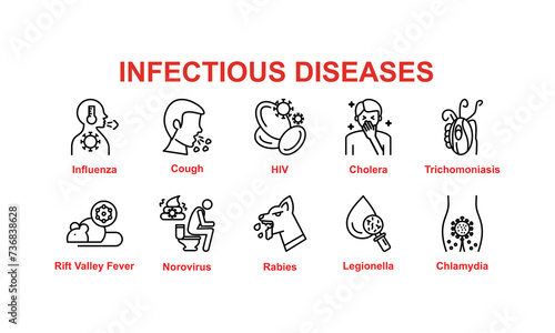 infectious diseases outline icon set such as thin line influenza, hiv, trichomoniasis, norovirus, legionella, chlamydia, rift valley fever icons