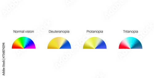 Color blindness poster