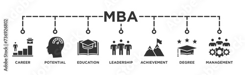 MBA banner web icon vector illustration concept of master of business administration with icon of career, potential, education, leadership, achievement, degree and management
