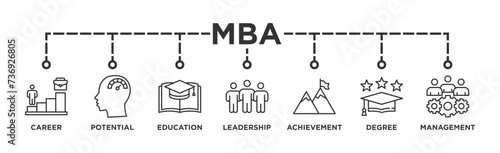 MBA banner web icon vector illustration concept of master of business administration with icon of career, potential, education, leadership, achievement, degree and management
