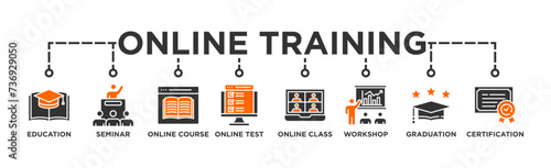Online training banner web icon vector illustration concept with icon of education, seminar, online course, online test, online class, workshop, graduation, certification