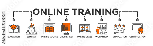 Online training banner web icon vector illustration concept with icon of education, seminar, online course, online test, online class, workshop, graduation, certification