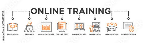 Online training banner web icon vector illustration concept with icon of education, seminar, online course, online test, online class, workshop, graduation, certification