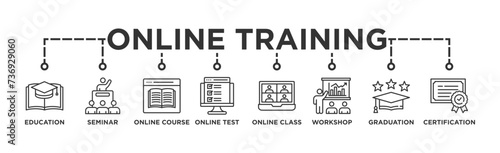 Online training banner web icon vector illustration concept with icon of education, seminar, online course, online test, online class, workshop, graduation, certification