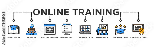 Online training banner web icon vector illustration concept with icon of education, seminar, online course, online test, online class, workshop, graduation, certification