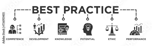 Best practice banner web icon vector illustration concept with icon of competence, development, knowledge, potential, ethic and performance