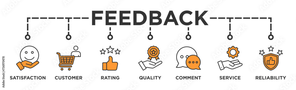 Feedback banner web icon vector illustration concept with icon of satisfaction, customer, rating, quality, comment, service and reliability Feedback banner web icon vector illustration concept with icon of satisfaction, customer, rating, quality, comment, service and reliability