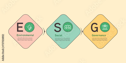 SG Environment, Social, Governance, corporate infographic. Business diagram about ESG concept.