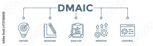 Dmaic banner web icon vector illustration concept of define measure analyze improve control with icon of management, performance, development, target